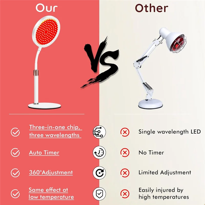 A74P-Red Light Therapy Device With Base, 660Nm Red Light & 850Nm Near Infrared Light Therapy Lamp With Timer, Red Light Lamp