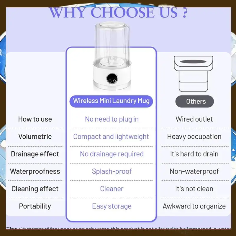 

Стиральная машина, перезаряжаемая стиральная машина, 3000 мАч, компактное нижнее белье для глубокой очистки, подходящее для квартир-TFBC