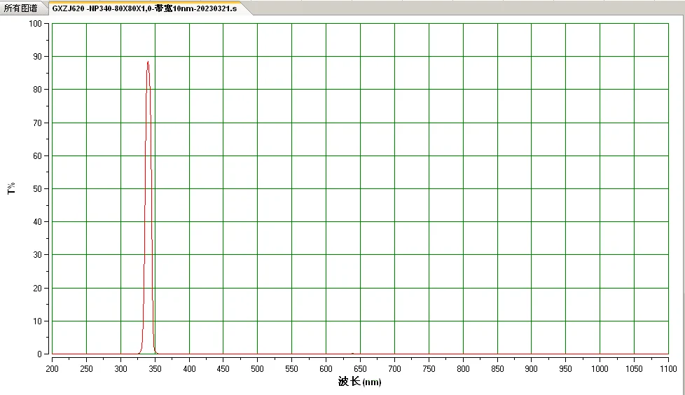 NP340nm Narrow Band, Filter, Bandwidth 10nm  2nm T  90% OD4  200-1100nm