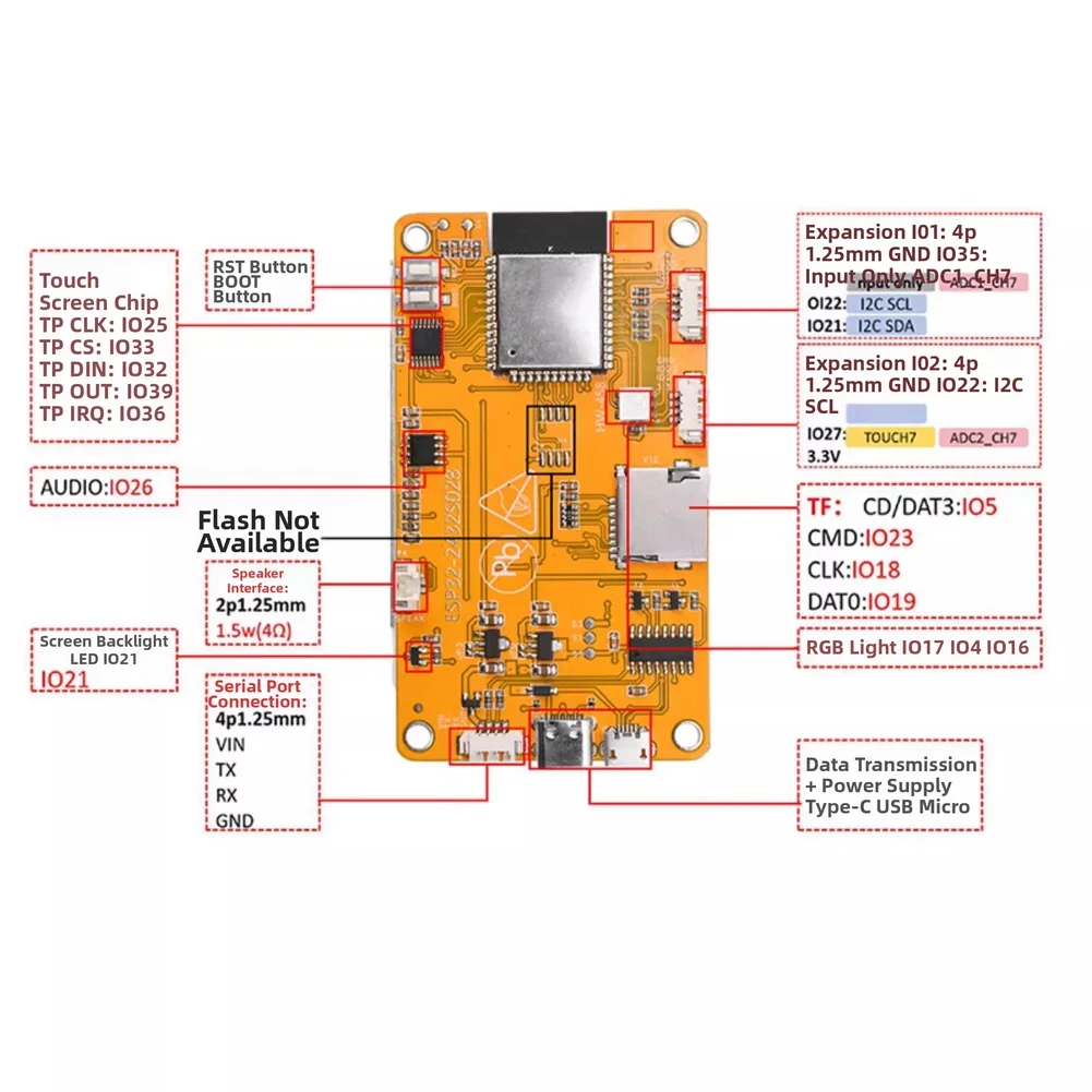 modulo-de-display-touch-tft-de-28-polegadas-foresp32-com-driver-ili9341-para-desenvolvimento-iot-e-aplicacoes-de-controle-inteligente