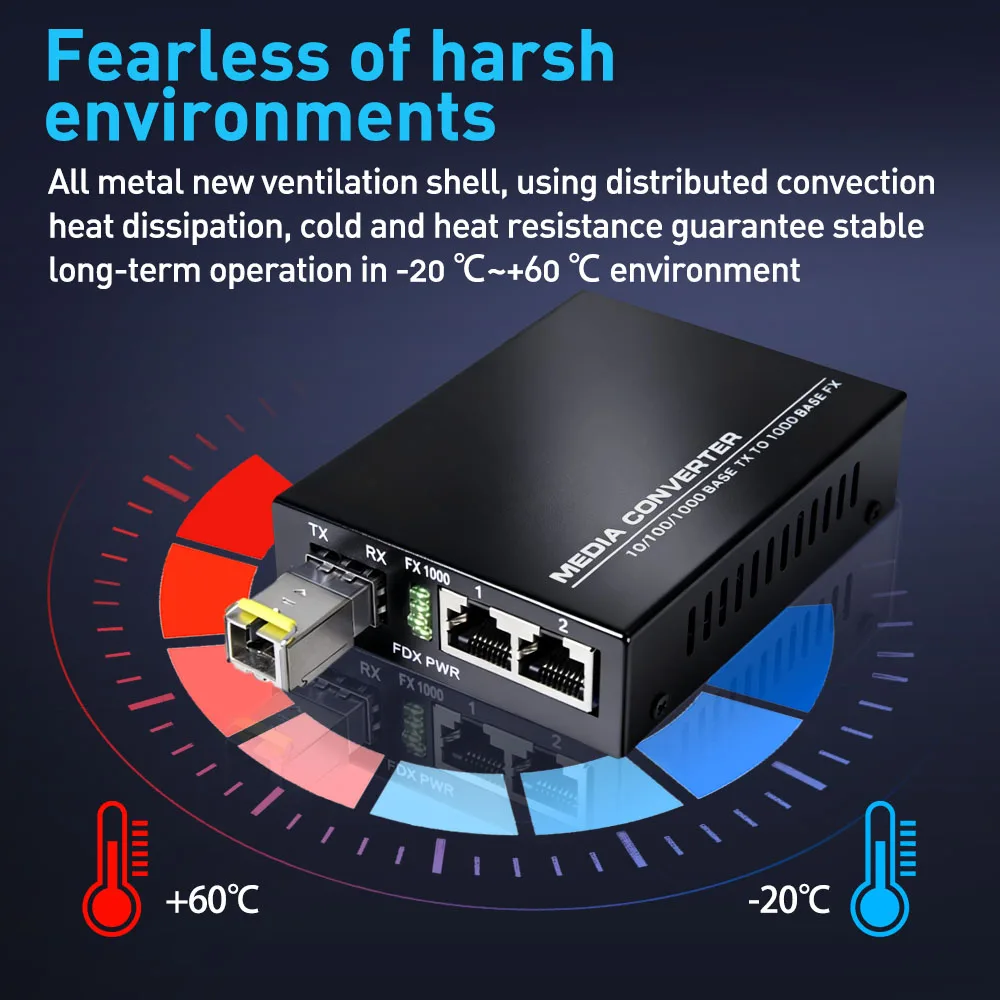 ZoeRax Gigabit Glasfaser-Medienkonverter 1 SFP-Port 2 RJ45-Ports 1,25G SFP LC Multimode-Glasfaser zu Ethernet Transceiver – Detail 7