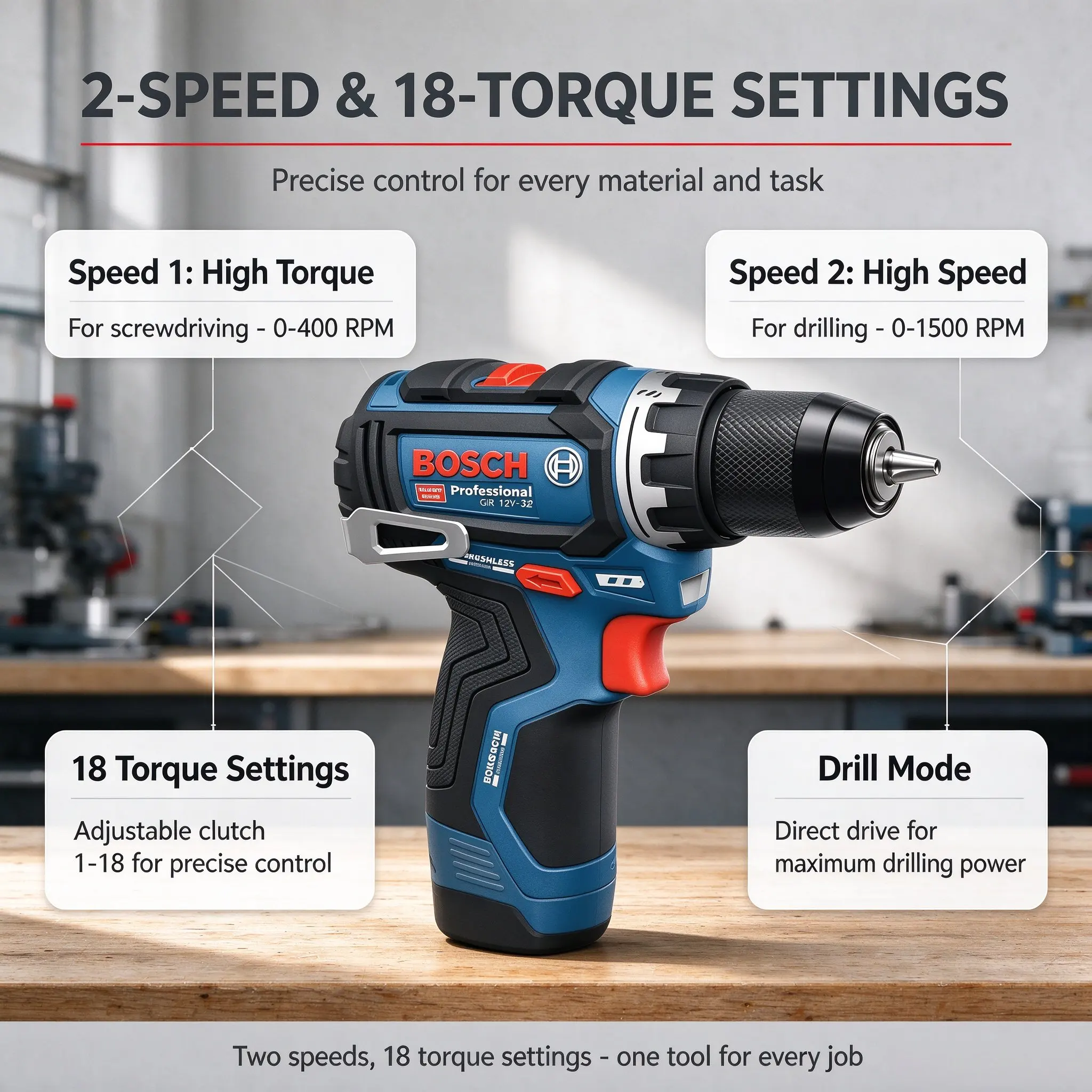 Bosch Professional GSR 12V-32 – Power Tools Professional Bewertung und Preis