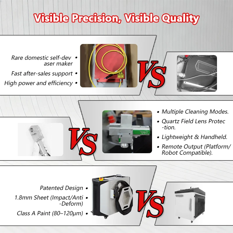 Laser Cleaning Machine for Rust Removal Handheld Metal Rust Removal Laser Stripping Machine for Wood Air Cooling Laser Cleaners