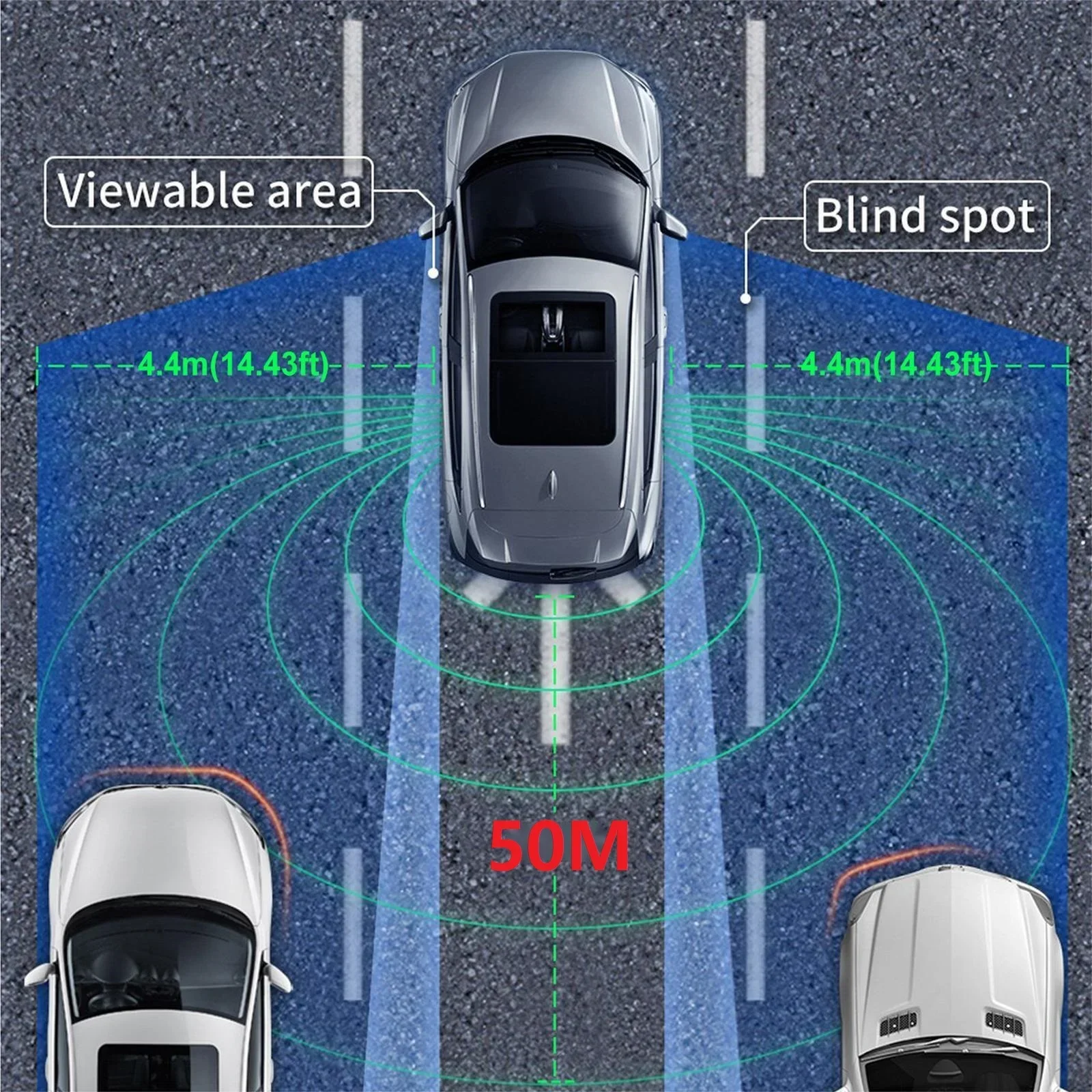 

50M Universal 77Ghz Millimeter Wave Radar BSD Blind Spot Detection System Car Lane Change Assist Highlight Warning Light Strip