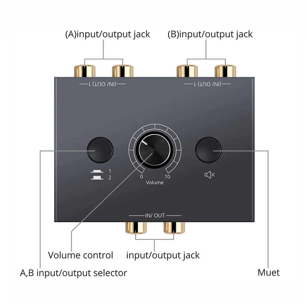 Audio Switcher Splitter Bi-Directional Audio Switcher With Mute Button 2x1 / 1x2 L / R RCA Stereo Audio Switch Audio Splitter