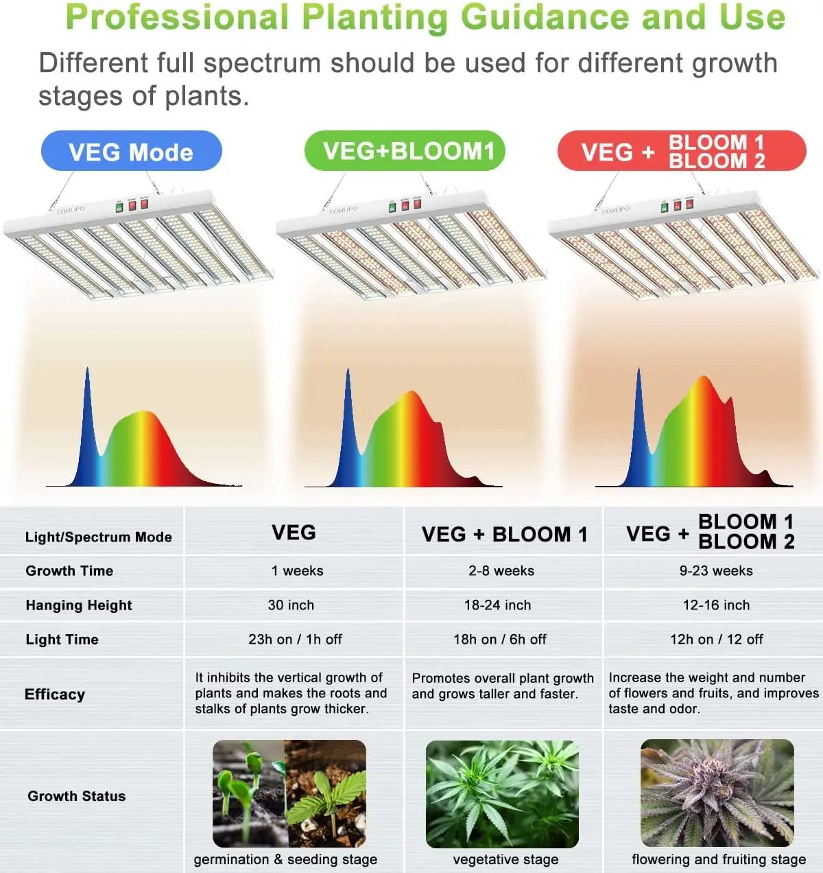 Full Spectrum LED Grow Light, Super Brilho, Estufa, Flores, Sementes, Lâmpada de Crescimento de Plantas, 200W, 400W, 600W, CA 85-277V