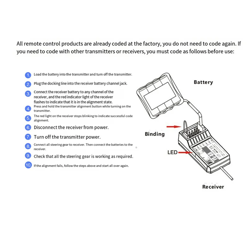 Model Receiver Suitable For Flysky Fuse T6 I6 2.4G FS-IA6B 6-Channel Model Remote Controller Receiver Model