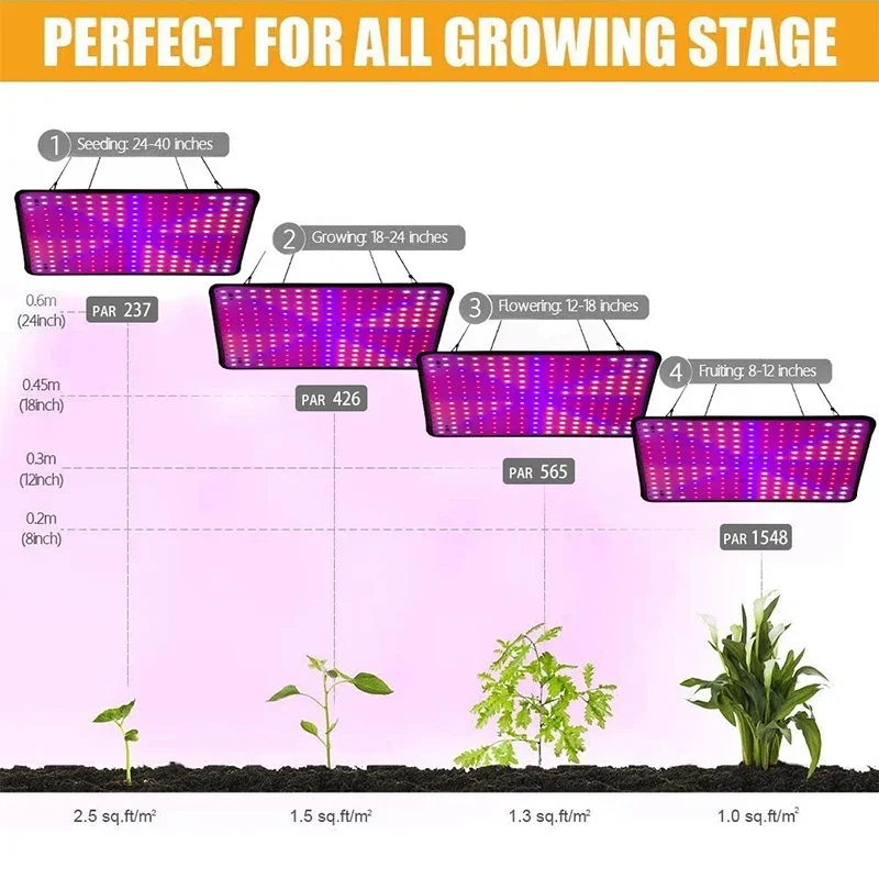 Square LED Plant Grow Light Red Blue White Spectrum Vegetable Growing Lamp Adjustable Hanging Wire Greenhouse Lighting