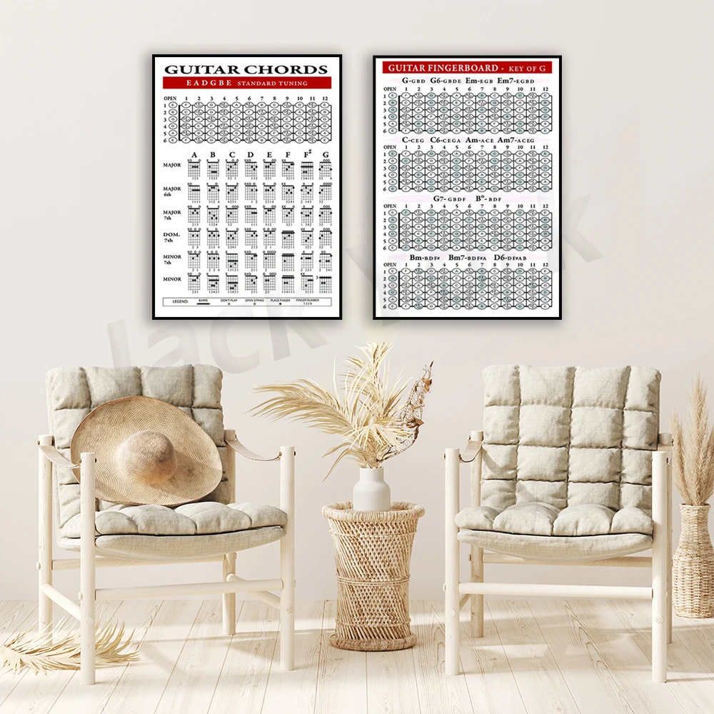 Guitar Chords and Fingerboard Poster