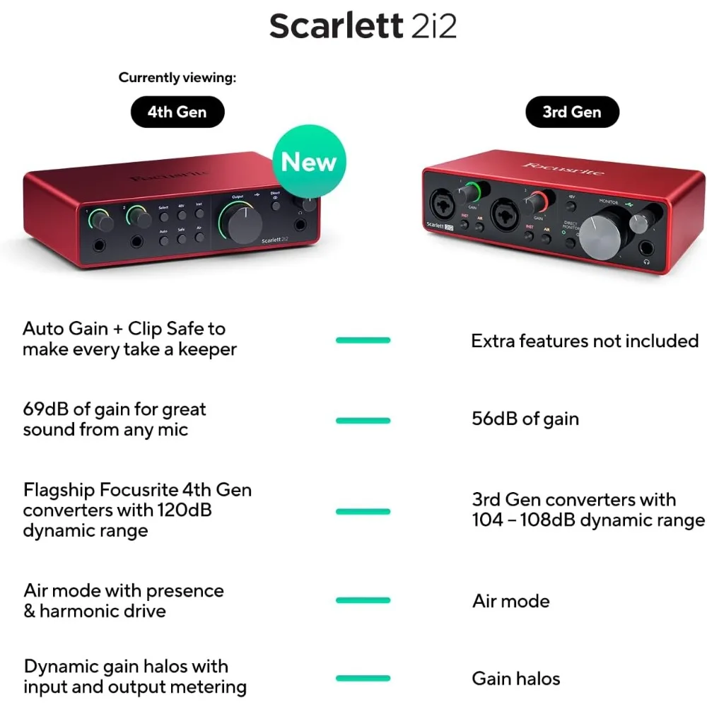 Strumenti musicali: interfaccia audio USB Scarlett 2i2 di quarta generazione per registrazione, scrittura, streaming e podcasting ad alta fedeltà