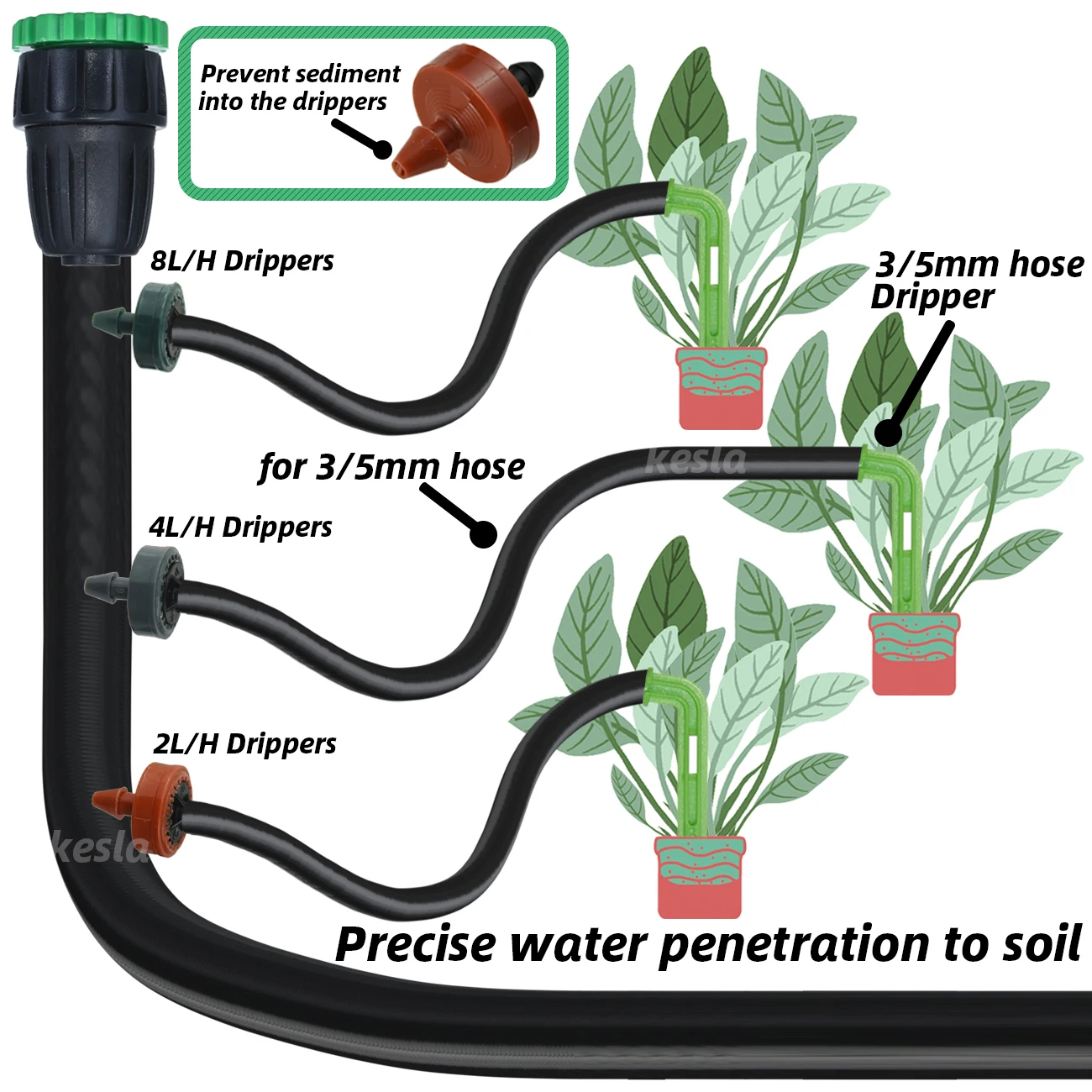 KESLA Greenhouse 20PCS 2L 4L 8L Adjustable Dropper Flow Pressure Compensating Dripper Emitter Garden Drip Irrigation System