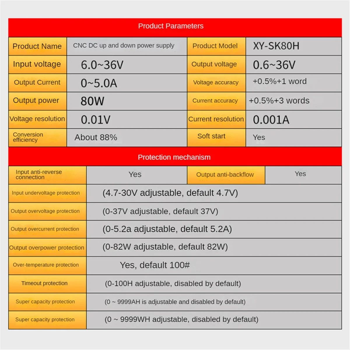 A57G-DC CNC Buck Boost Converter 80W 6-36V Einstellbare geregelte Stromversorgung Eingang Konstantspannung Solarlademodul