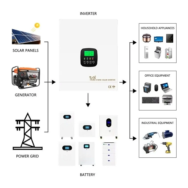 

Lusen 20KW Home Use Hybrid Grid Solar Energy System with Monocrystalline Silicon Panels Lithium Ion Battery Inverter