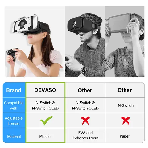 निन्टेंडो स्विच OLED मॉडल/निन्टेंडो स्विच 3D VR (वर्चुअल रियलिटी) ग्लास स्विच VR लैबो गॉगल्स हेडसेट के लिए NS VR हेडसेट 6 best sales वीआर निन्टेंडो स्विच - №1