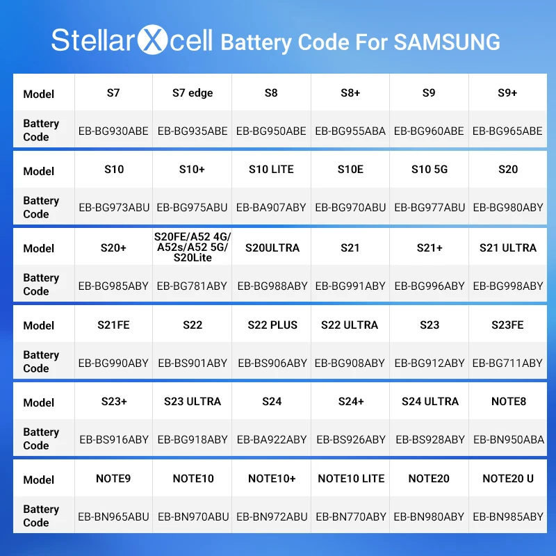 StellarXcell choix batterie pour Samsung S10 S10Edge S20 Plus Ultra S21 5G S23 S24 S23 FE remplacement de batterie au cobalt pur Premium