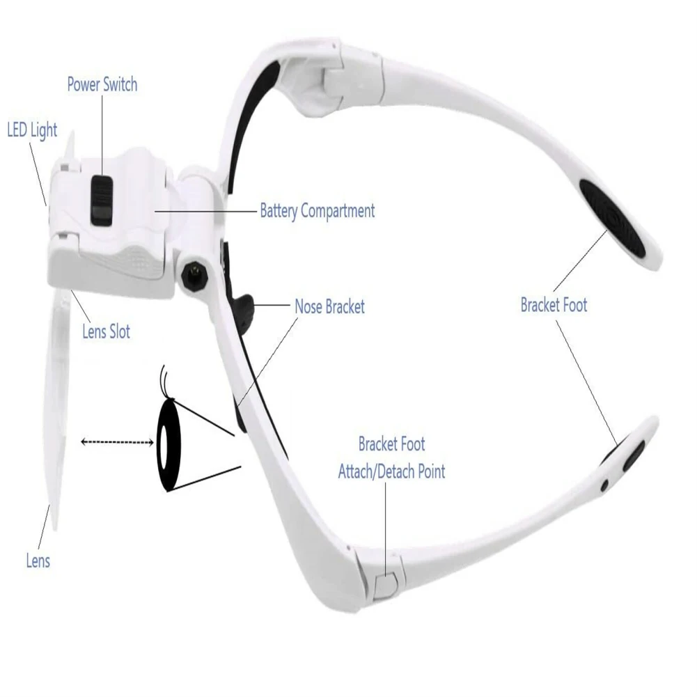 Head Magnifier With LED Lights Headband Magnifying Glass With 5 Interchangeable Lenses 1.0X 1.5X 2.0X 2.5X 3.5X For Jewelry Craf