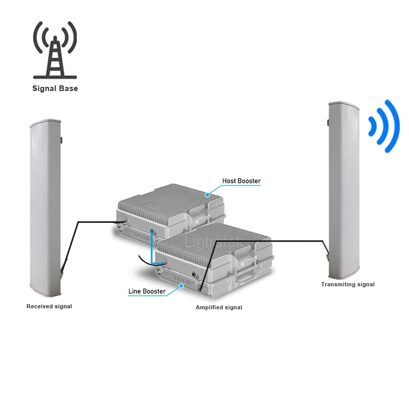 Lintratek 50000sqm 4g Repeater Outdoor 10W 20W Gsm Optical 900 1800mhz Fiber Optic Signal Repeater with 30km Cable