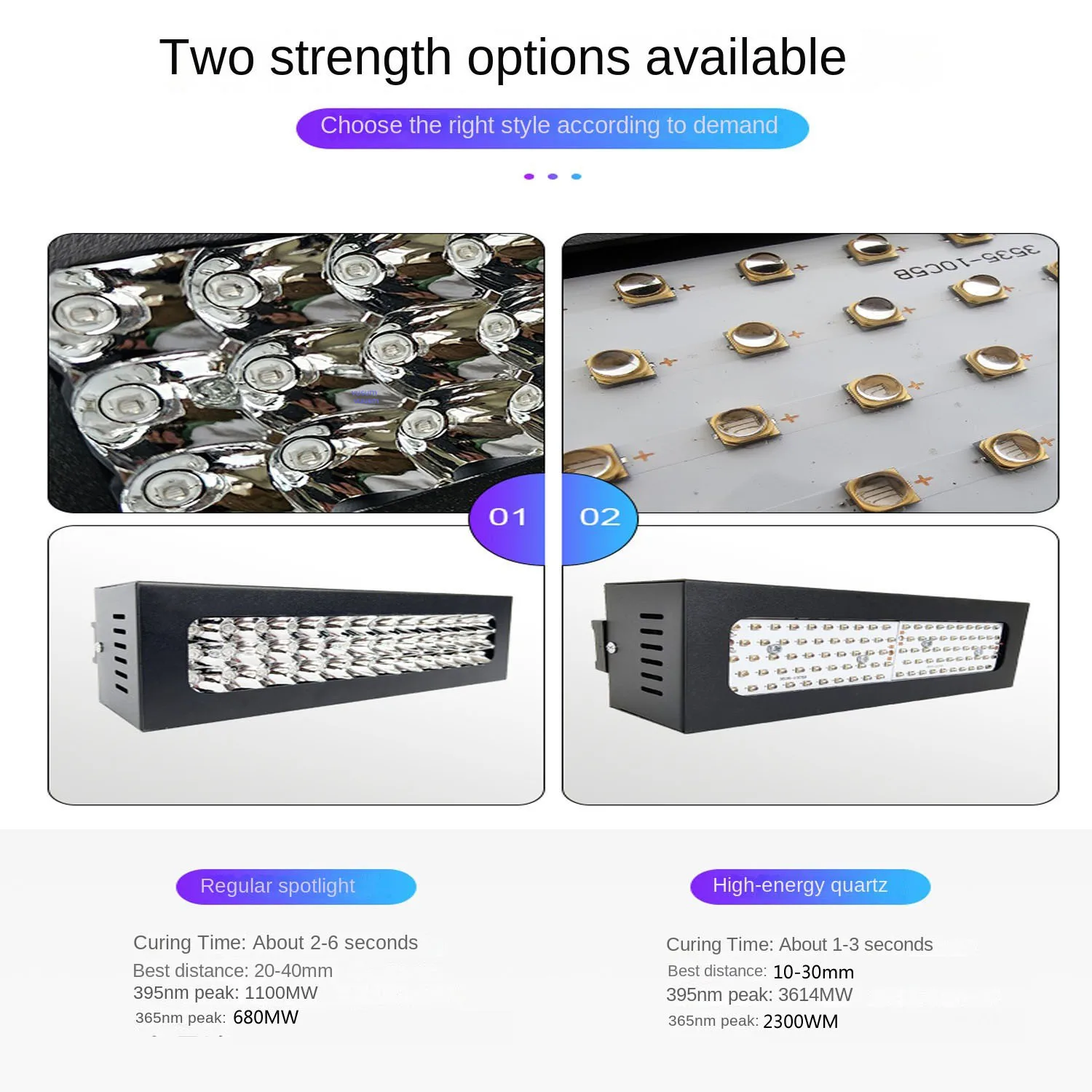 Ultraviolet UV Curing Automotive sheet metal repair Shadowless Adhesive PCB Green Oil Paint Wall Ink screen printing