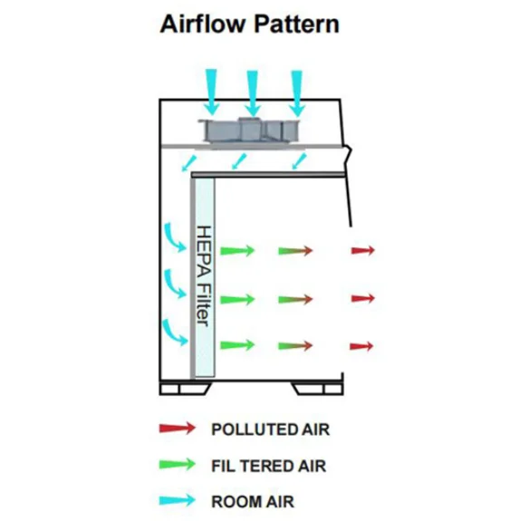 Laminar Flow Cabinet Cleanroom ISO Level 5 Laboratory Laminar Flow Cabinet with Filter Laminar Flow Hood, Microbiology