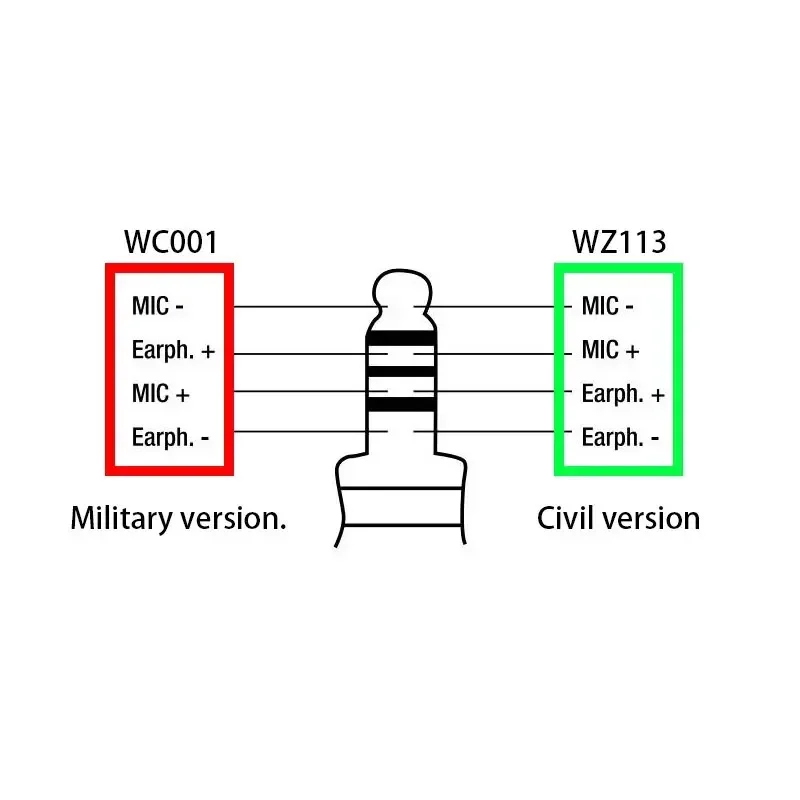 Wadsn-adaptador de headset tático militar u94 ptt 7.0, plugue, para comtac, earmor, baofeng, kenwood, walkie-talkie, rádio, motorola midland