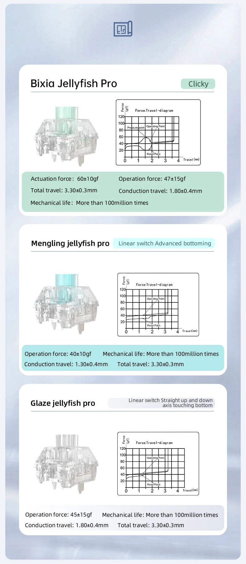 1/3/5 stücke kailh box quallen pro mechanische tastatur schalter voll transparent rgb mechanische bixia glasur menling linear taktil – Detail 6
