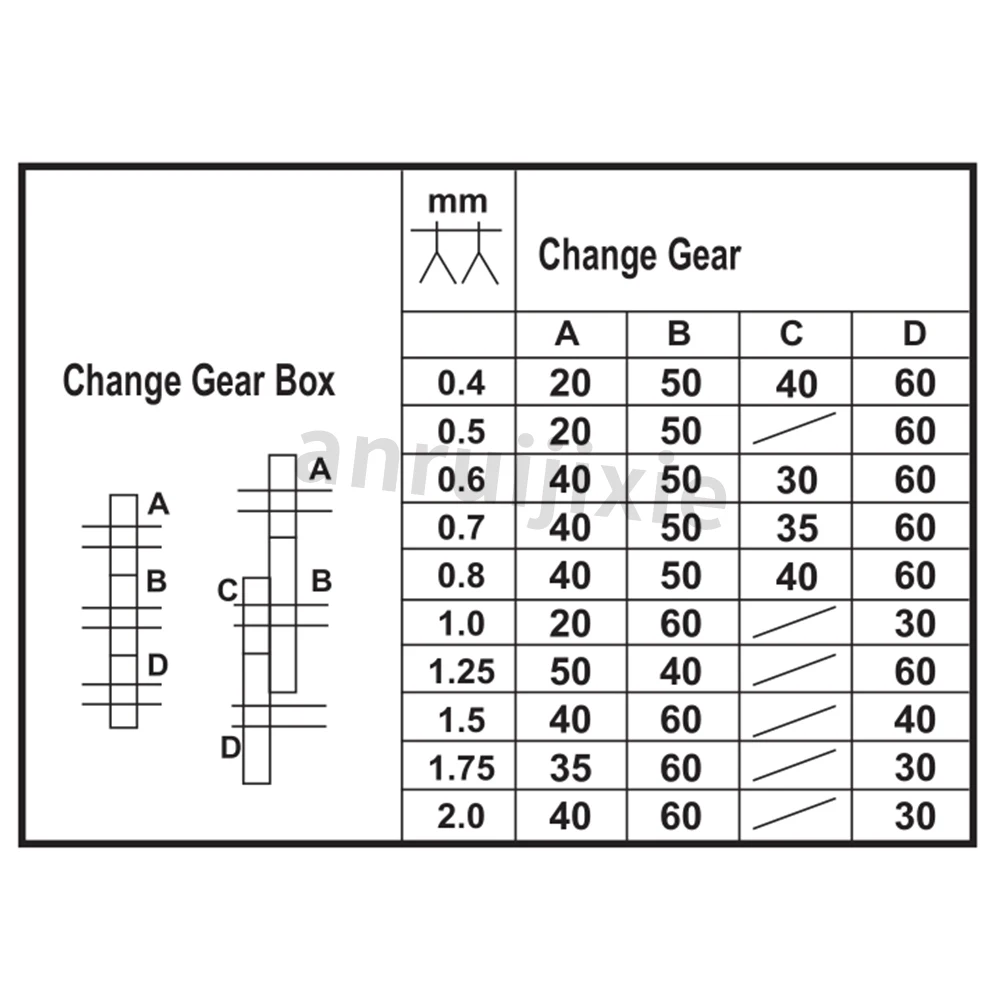 22 peças conjunto de engrenagens de metal métricas e imperiais para sieg c2 & c3 & jet BD-6 & BD-7 & cx704 & grizzly g8688 & compacto 9 mini peça de reposição de torno