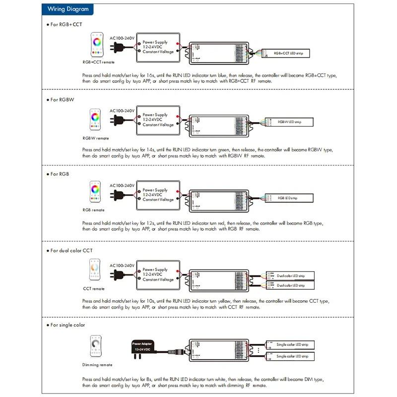 1Pcs Wireless RGB Controller Dimmer Controller with Intelligent APP Control-USB/DC 12V 24V-Customize Your Lighting Experience