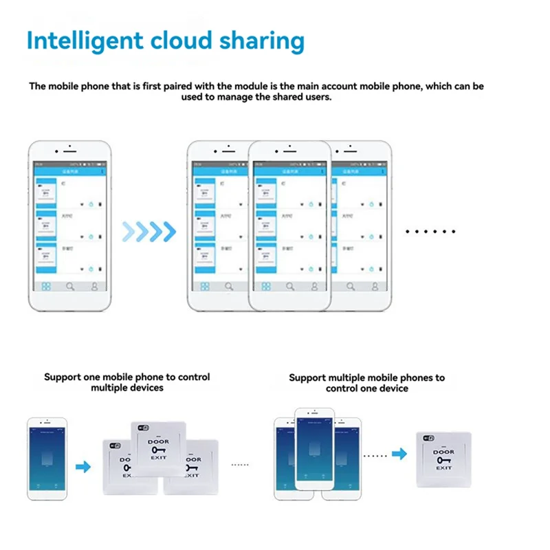 ABZZ-Tuya Smart Life Wifi For Door Open Exit Button Voice Controlled Remote Release Push Switch For Door Lock Wireless Functiona
