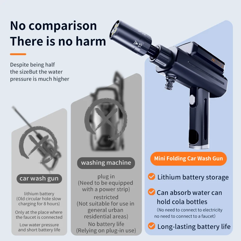 Portable Foldable Rechargeable Battery Cordless 5-in-1 Multifunctional Nozzle High Voltage Electric Cleaning Gun