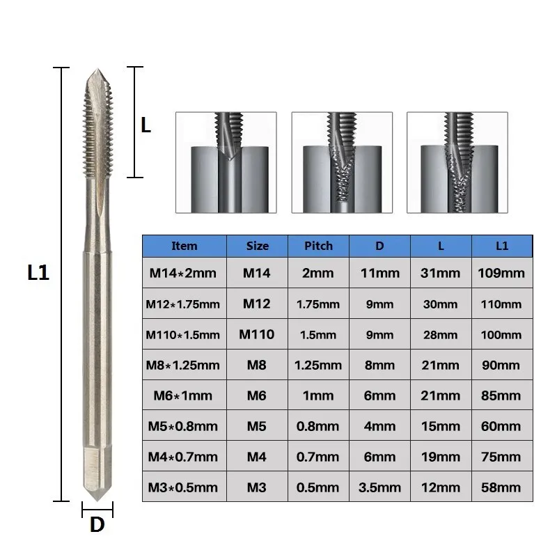 HSS DIN371 Straight Flute Tap M3 M4 M5 M6 M8 M10 M12 M14 Machine Plug Tap Right Hand Screw Tap Hand Tool