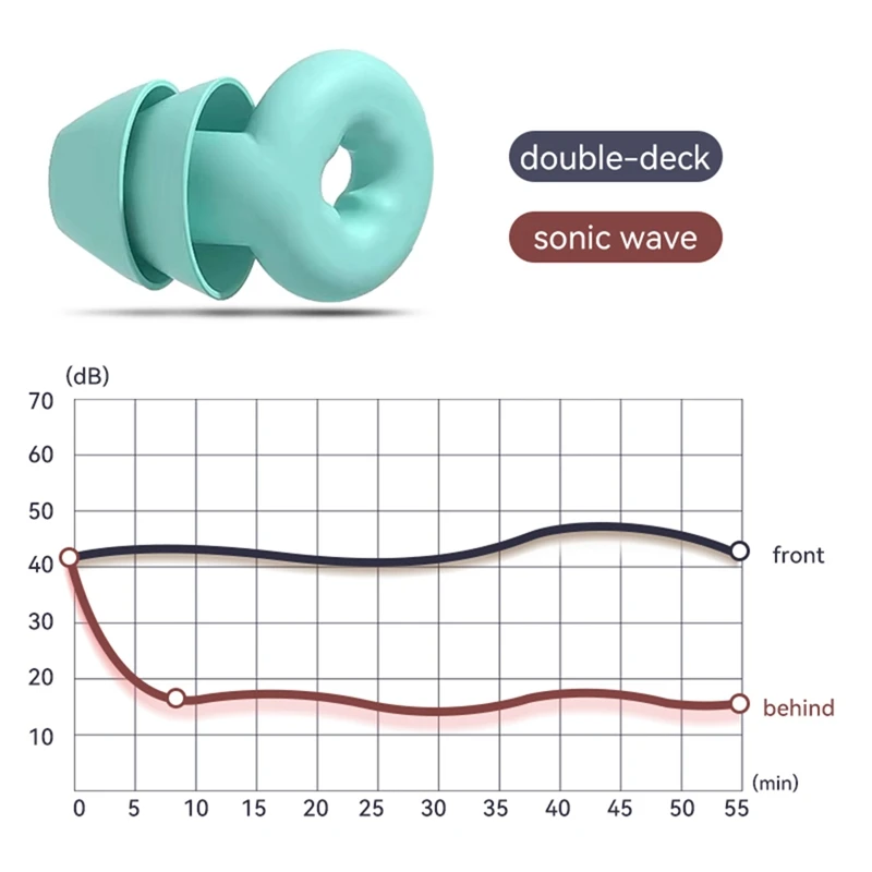 Soft Ear Plugs For Noise Reduction Waterproof Silicone Ear Plug For Sleeping Airplanes Noise Sensitivity Easy To Use Pink