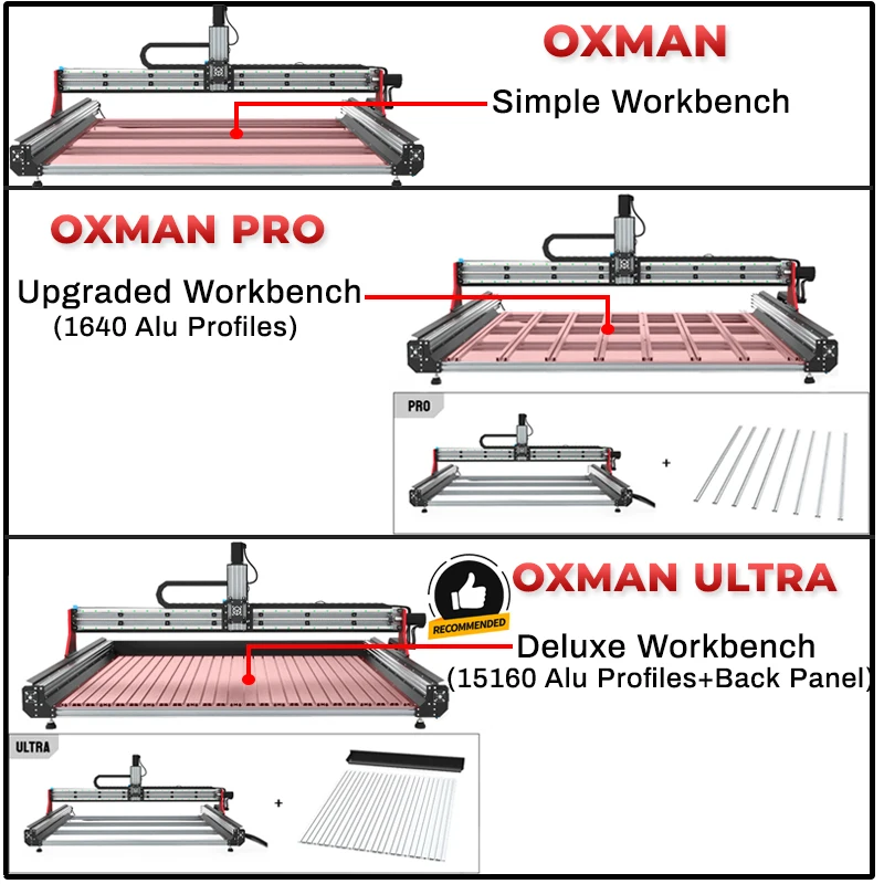 15%OFF BulkMan3D OXMAN CNC Router Engraver 4-Axis Precision Ball Screw Machine Frame for Engraving Metal Wood Plastic Acrylic