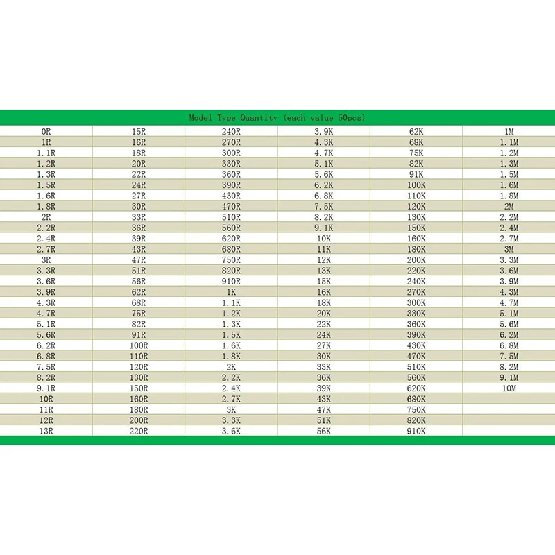 NN89R 8500 шт. 0402 Книга образцов резисторов SMD 1% комплект резисторов