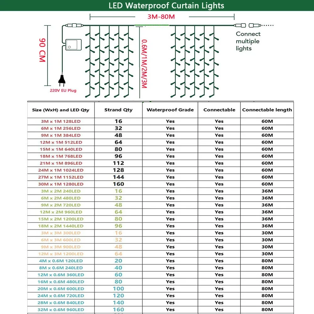 家の装飾用のLEDストリングライト,妖精の花輪,クリスマス,結婚式,パーティー,カーテン,通り,庭,3m-80m