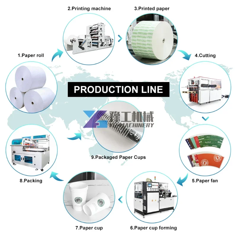 High Speed Automatic 100pcs/min Paper Cup Machine Disposable Paper Bowl Cup Making Machine