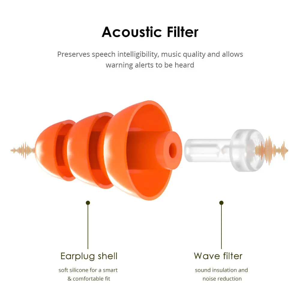 High-fidelity Concerts Silicone Earplugs, Motorcycle Ear Plugs Wind Noise Reduction, Used for Sleep, Exercising, Shooting, Etc.
