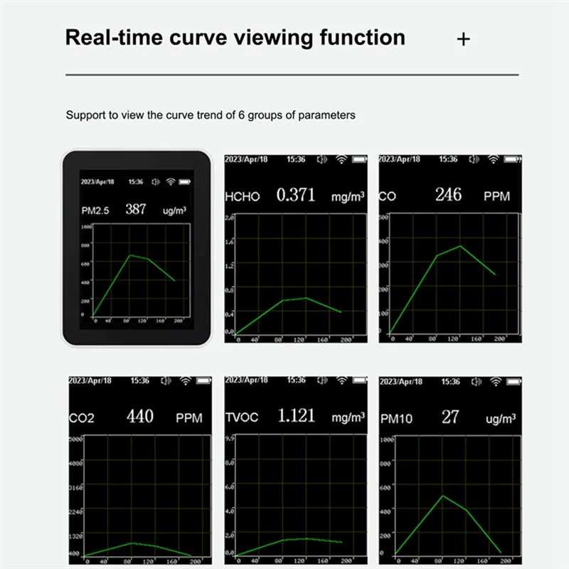 

AA19 9 в 1 Портативный измеритель качества воздуха PM2.5 PM10 CO2 TVOC HCHO AQI Тестер температуры и влажности Цветной экран, черный прочный