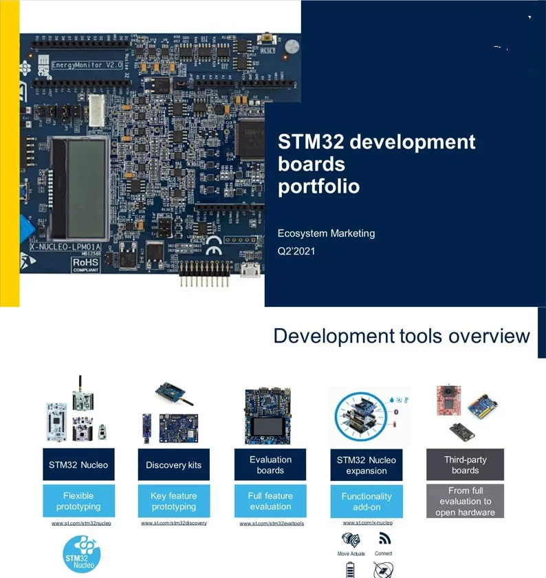 NU-CLEO-L4R5ZI Nu-cleo-144 Development Board STM32L4R5 ZIT6