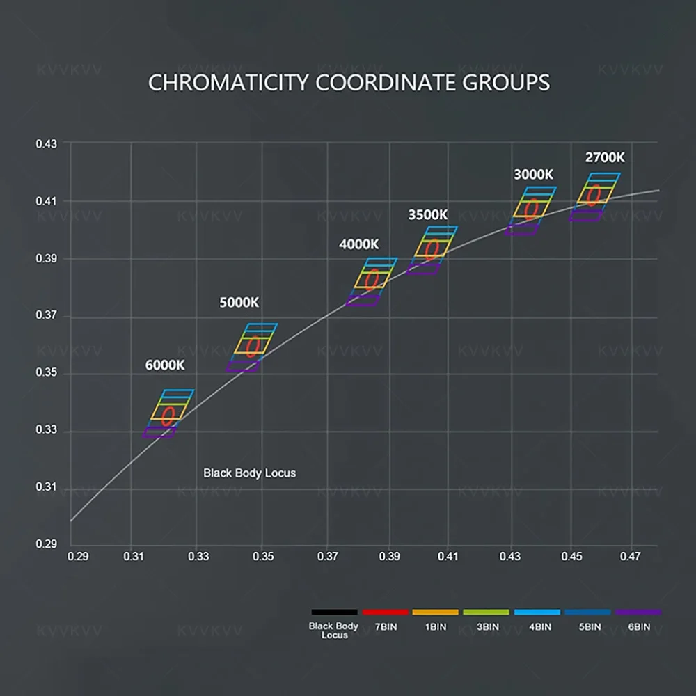 High CRI Ra98 COB 1411 1917 LED Chip Array 3W 5W 7W 9W 12W 15W 20W 30W Warm White Chips Lamp Spot Light Downlight Accessories