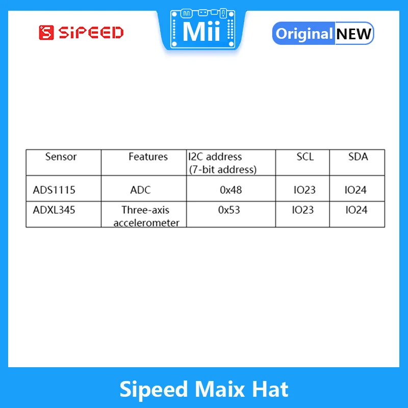 Sipeed Maix Hat AIOT Edizione limitata Edge Computing Accessori Raspberry Pi con kit fotocamera per schermo