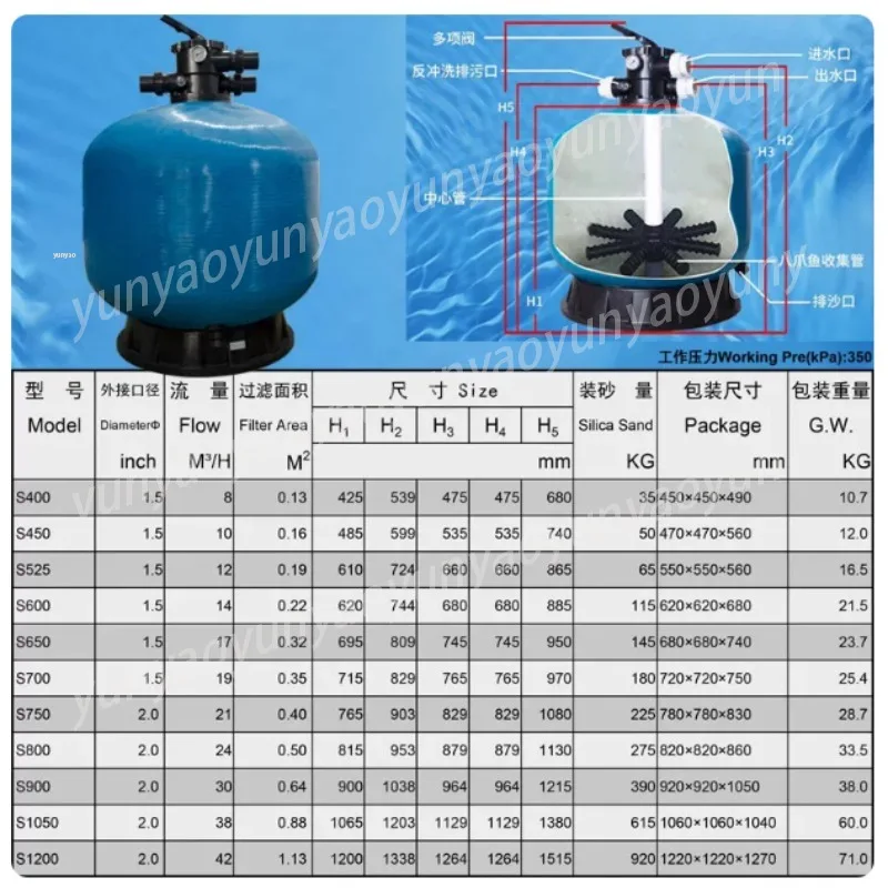 Pool Sand Filter 16 Inch 1.5  3800 GPH with 6 Way Valve for Above Ground Swimming Pool Water Filtration System