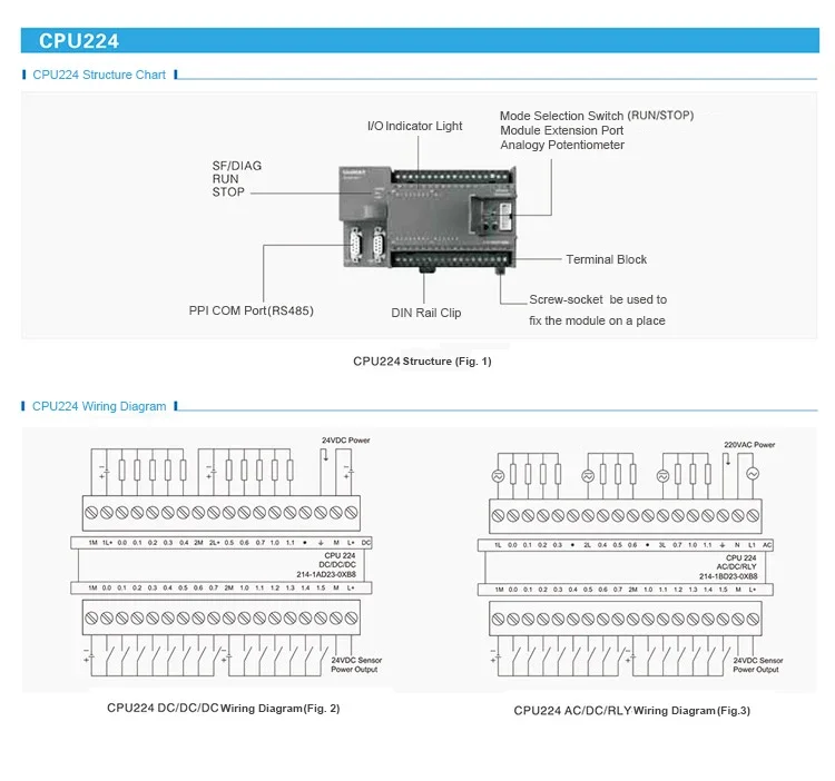 CPU224XP Replace Siemens S7-200 PLC 214-2AD23-0XB8 214-2BD23-0XB8 With PPI Free Cable