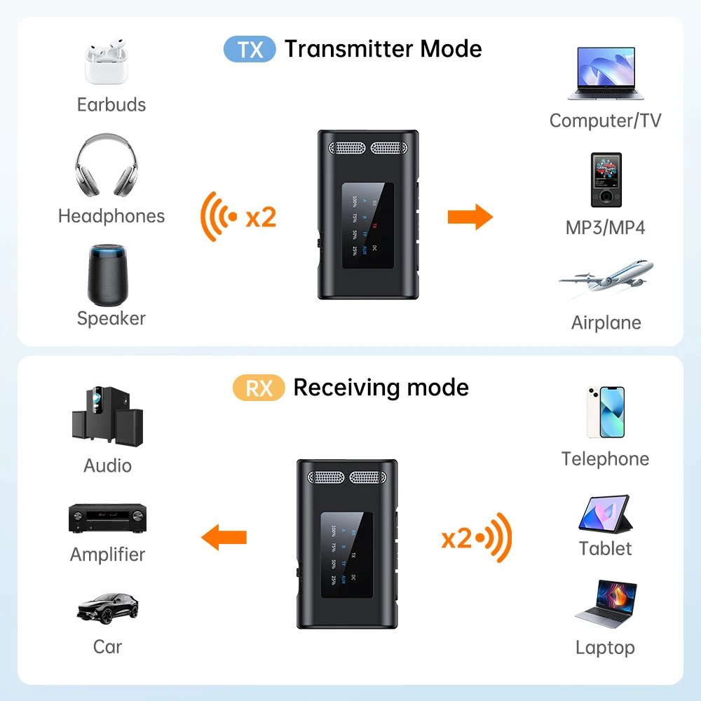 Bluetooth 6.0 2-in-1 Transceiver Wireless Adapter, 3.5mm Audio AUX Adapter, Dual Receiver and Dual Transmitter for Mobile Phone - view 3