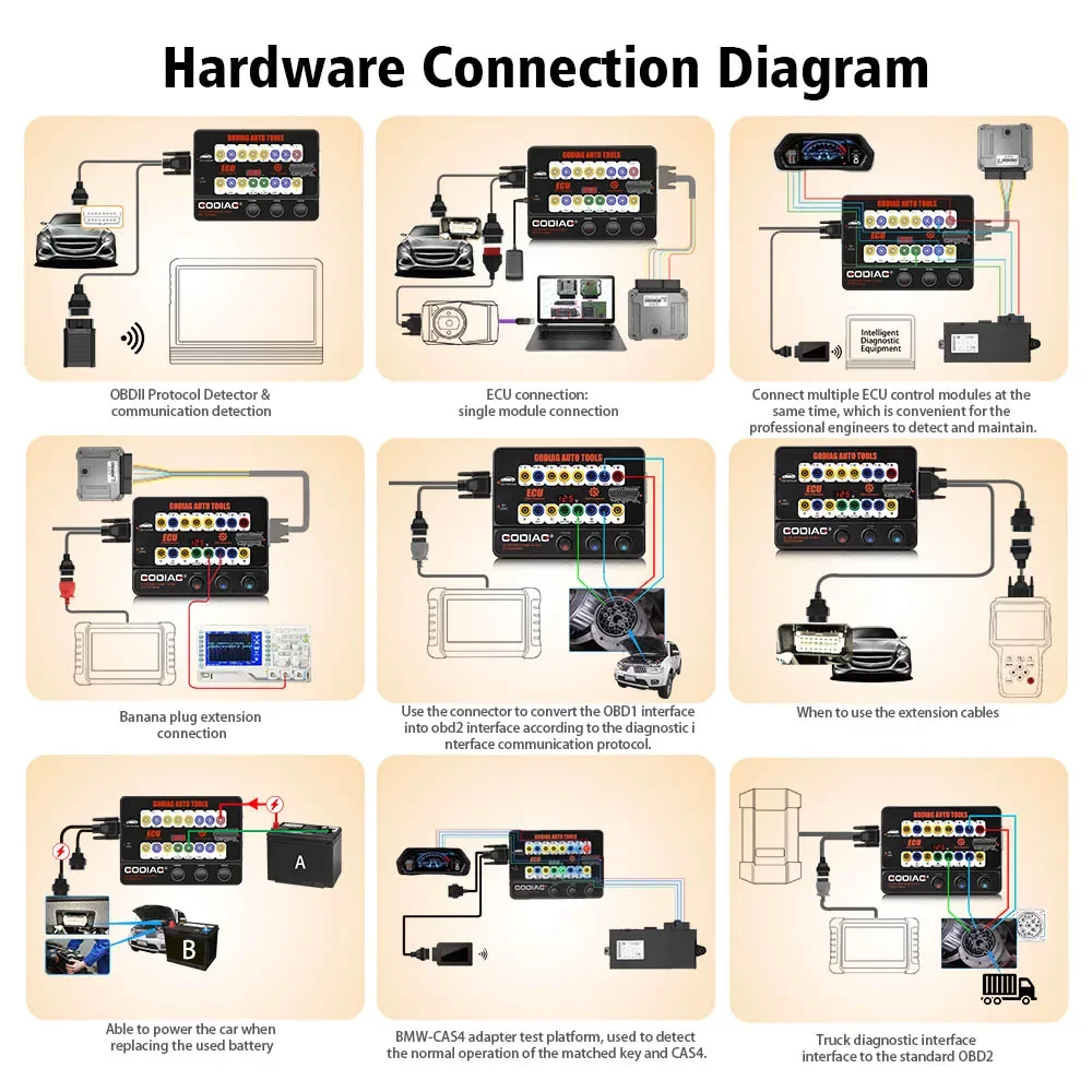 GODIAG GT100+ GT100 Pro Breakout Box ECU Tool for BMW CAS4 CAS4+ and FEM BDC Test Platform Support All Key Lost