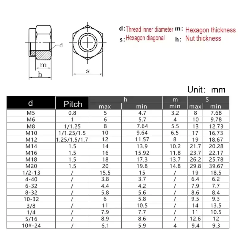 Unc White/black Zinc 4#-40 5#-40 6#-32 8#-32 10#-24 10#-32 1/4-20 5/16-18 Hexagon Nylon Insert Self Lock Nut