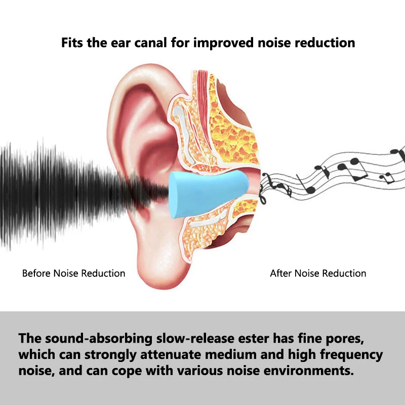 Ear Plugs Tapones Oido Ruido Earplugs Noise Reduction Sleep Oordoppen Sleeping Earplugs Filter For Ears Soft Sponge Soundproof