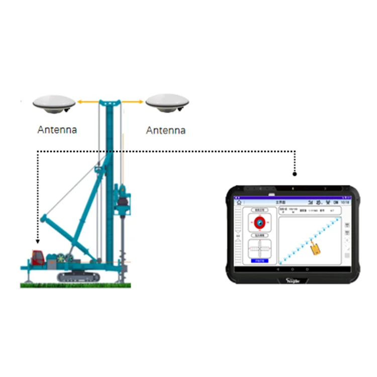 Sistema de guía inteligente para Conductor de pila, sistema de conducción de navegación GNSS para maquinaria agrícola