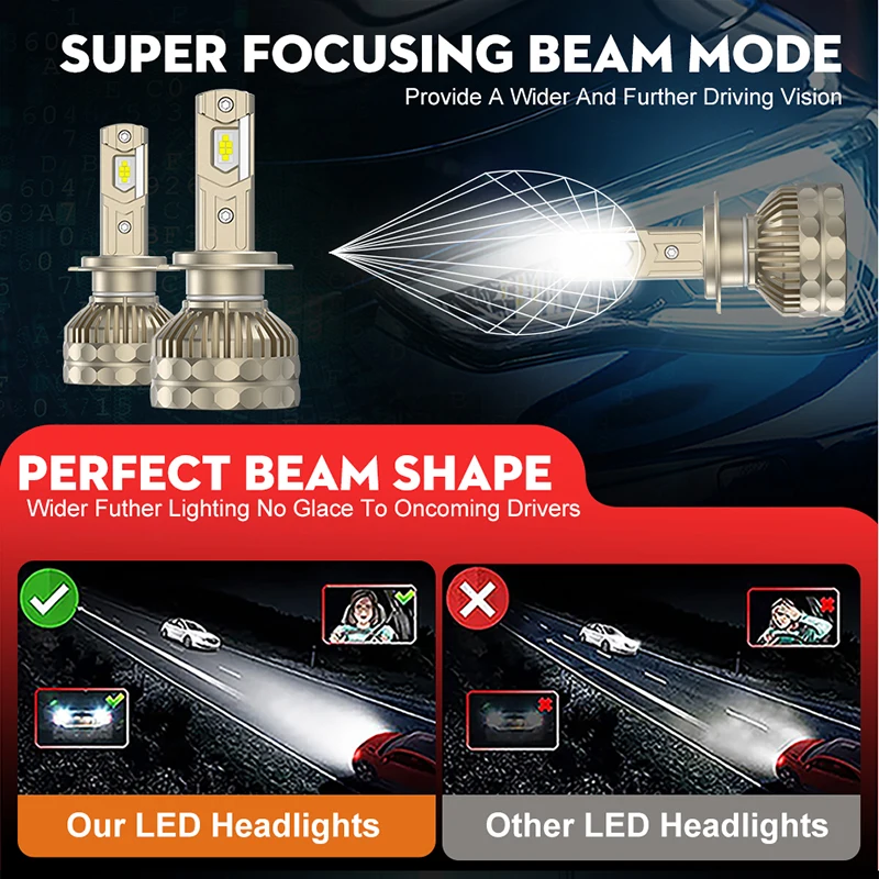 Lâmpada LED Canbus H7 30000LM Plug-N-Play para Faróis de Carro 6000K — foto 5