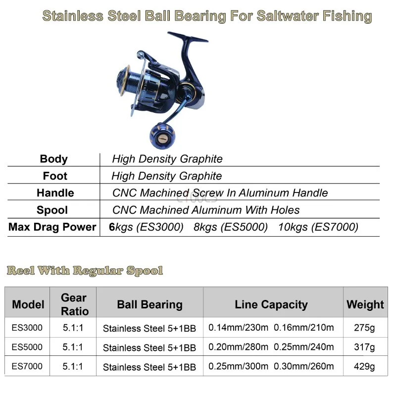 Imagem -06 - Metal Far Long Cast Spinning Reel Água Salgada Barco Fishing Reel Brass Gear 10kg Força de Freio Ratio 5.1:1 Tamanho 3000 5000 7000 Novo