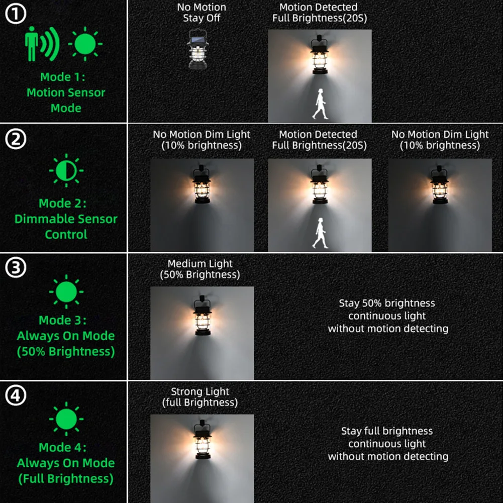 Lampu Dinding tenaga surya, lampu dinding tenaga surya, lampu senja ke fajar, lampu teras tipe-c dapat diisi ulang IP65, tahan air, induksi surya, lampu dinding untuk teras halaman